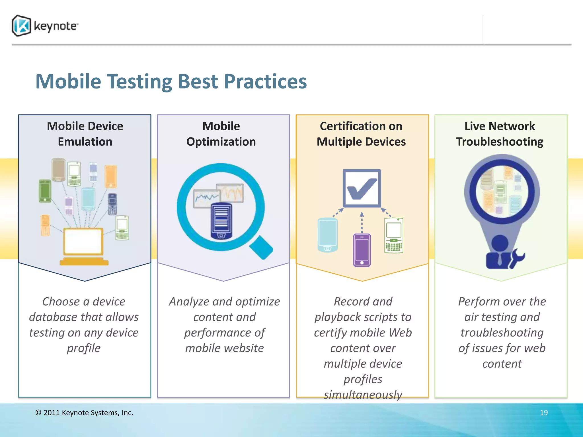Mobile Testing Best Practices
    Mobile Device                    Mobile            Certification on        Live Network
     Emulation                     Optimization        Multiple Devices      Troubleshooting




   Choose a device              Analyze and optimize       Record and        Perform over the
database that allows                content and        playback scripts to    air testing and
testing on any device             performance of       certify mobile Web    troubleshooting
        profile                   mobile website          content over       of issues for web
                                                         multiple device          content
                                                             profiles
                                                         simultaneously
 © 2011 Keynote Systems, Inc.                                                               19
 