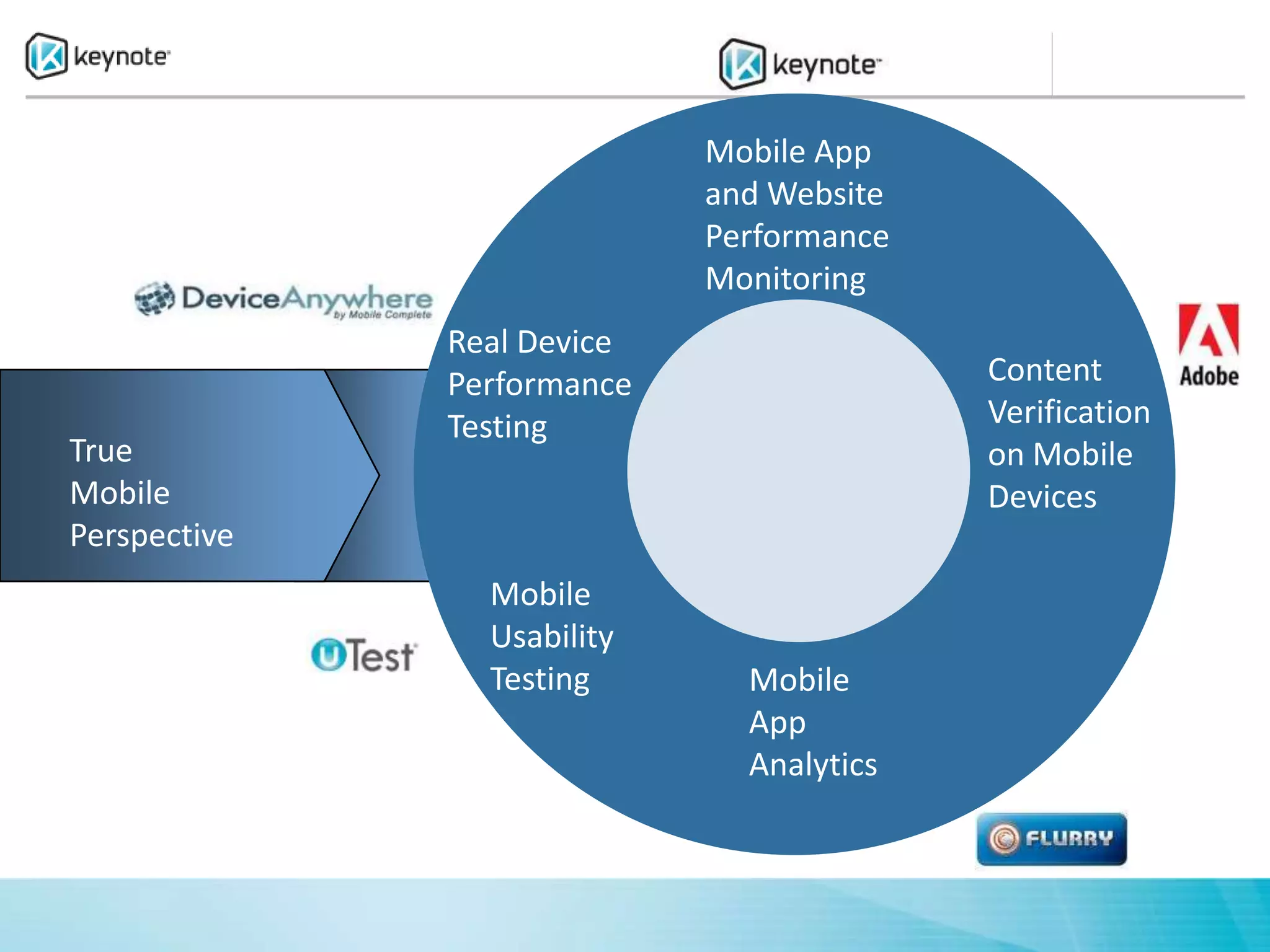 Mobile App
                            and Website
                            Performance
                            Monitoring
              Real Device
              Performance                 Content
              Testing                     Verification
True                                      on Mobile
Mobile                                    Devices
Perspective
                Mobile
                Usability
                Testing       Mobile
                              App
                              Analytics
 