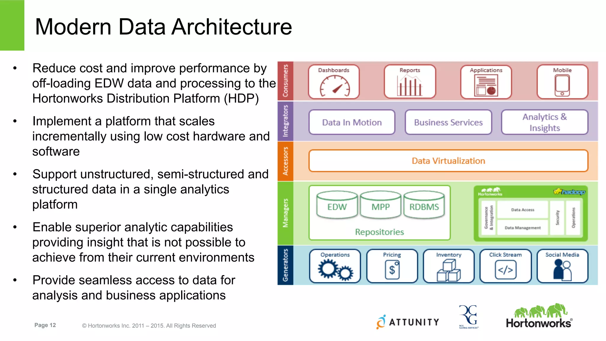 Page 12 © Hortonworks Inc. 2011 – 2015. All Rights Reserved
Modern Data Architecture
•  Reduce cost and improve performance by
off-loading EDW data and processing to the
Hortonworks Distribution Platform (HDP)
•  Implement a platform that scales
incrementally using low cost hardware and
software
•  Support unstructured, semi-structured and
structured data in a single analytics
platform
•  Enable superior analytic capabilities
providing insight that is not possible to
achieve from their current environments
•  Provide seamless access to data for
analysis and business applications
 