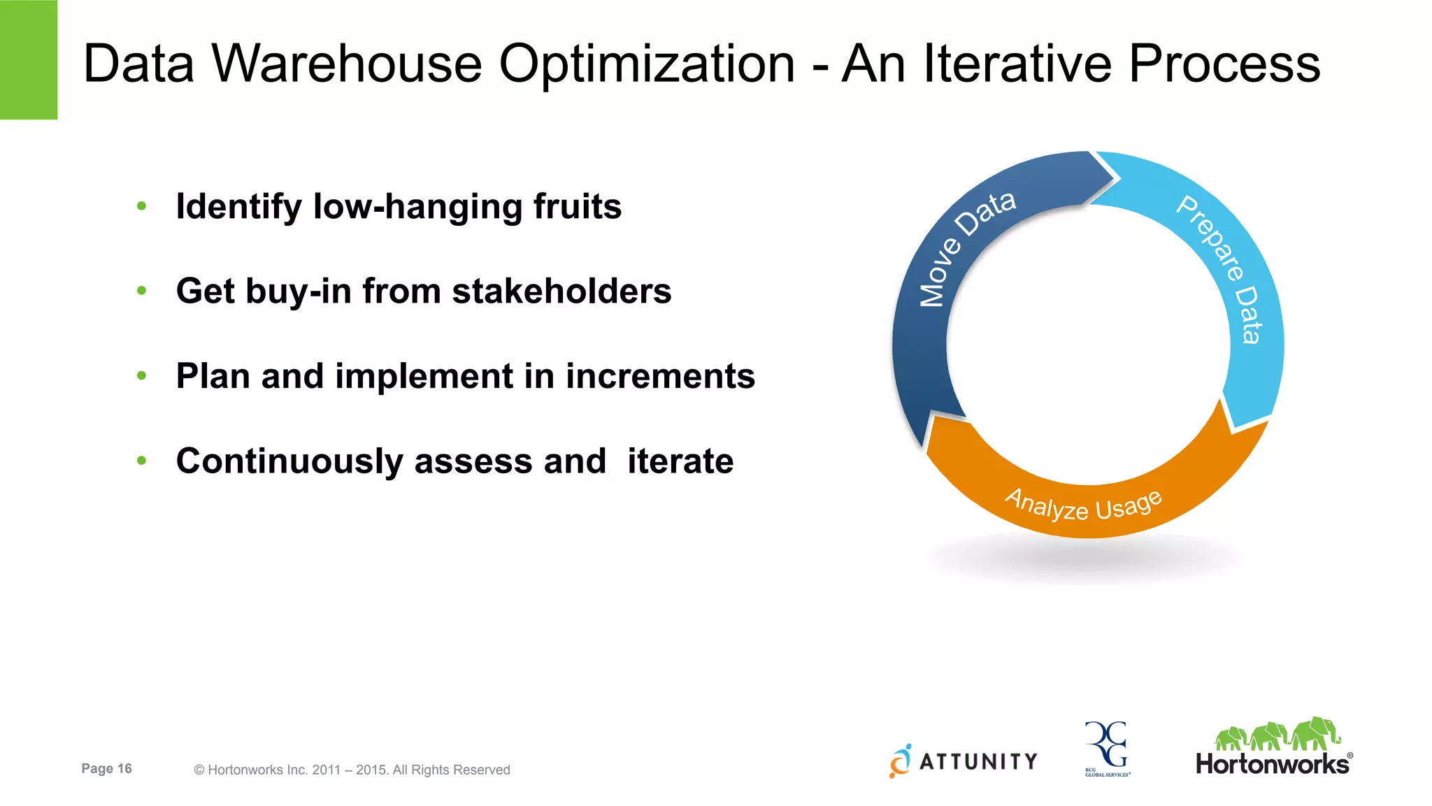 Page 16 © Hortonworks Inc. 2011 – 2015. All Rights Reserved
Data Warehouse Optimization - An Iterative Process
•  Identify low-hanging fruits
•  Get buy-in from stakeholders
•  Plan and implement in increments
•  Continuously assess and iterate
 