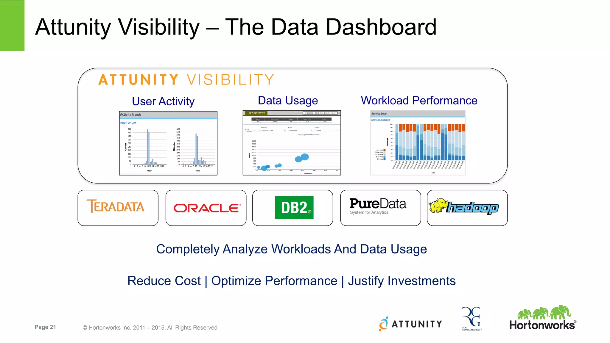 Page 21 © Hortonworks Inc. 2011 – 2015. All Rights Reserved
Attunity Visibility – The Data Dashboard
Completely Analyze Workloads And Data Usage
Reduce Cost | Optimize Performance | Justify Investments
User Activity Data Usage Workload Performance
 