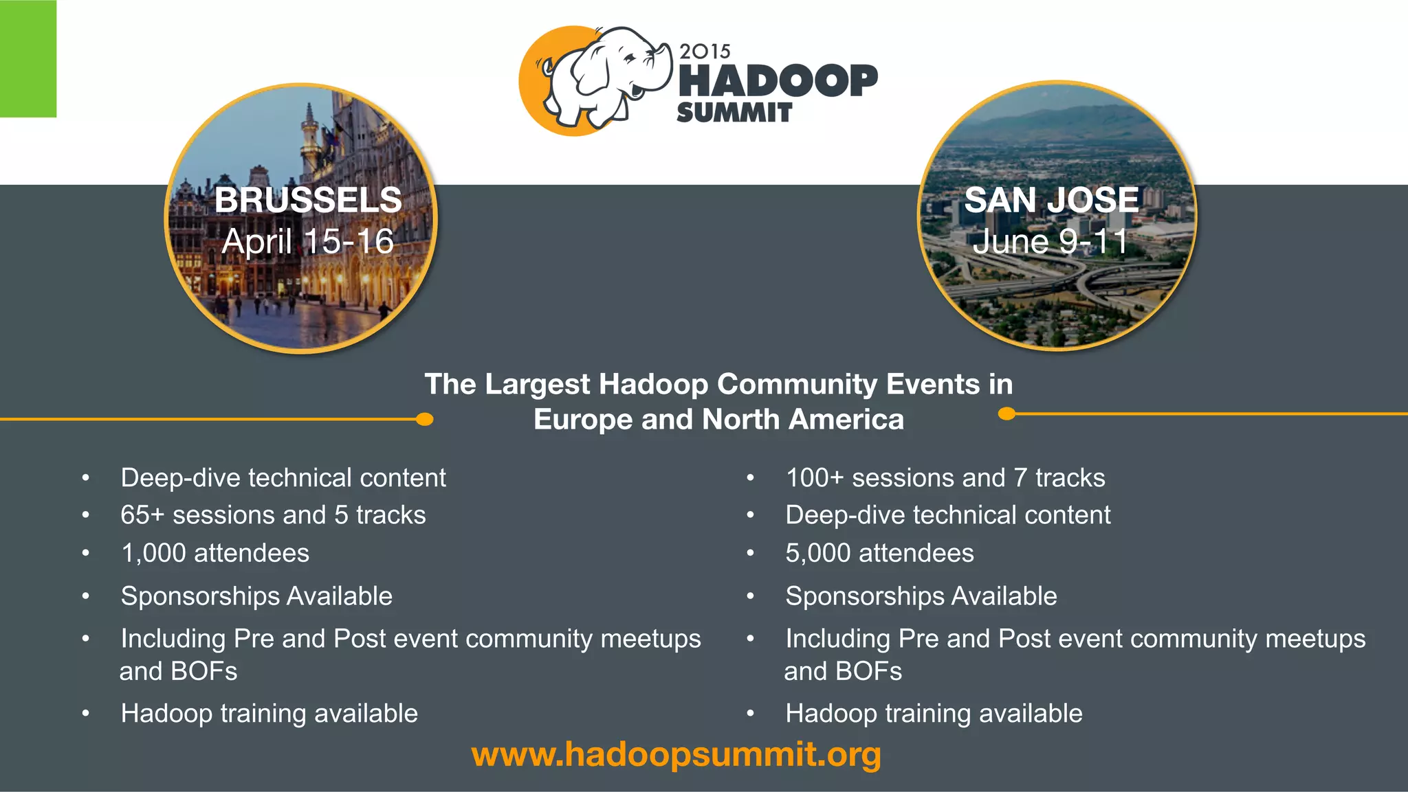 Page 24 © Hortonworks Inc. 2011 – 2015. All Rights Reserved
SAN JOSE
June 9-11
BRUSSELS
April 15-16
•  Deep-dive technical content
•  65+ sessions and 5 tracks
•  1,000 attendees
•  Sponsorships Available
•  Including Pre and Post event community meetups
and BOFs
•  Hadoop training available
•  100+ sessions and 7 tracks
•  Deep-dive technical content
•  5,000 attendees
•  Sponsorships Available
•  Including Pre and Post event community meetups
and BOFs
•  Hadoop training available
www.hadoopsummit.org
The Largest Hadoop Community Events in  
Europe and North America
 