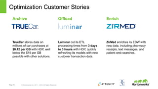 Page 10 © Hortonworks Inc. 2011 – 2015. All Rights Reserved
Optimization Customer Stories
Archive
TrueCar stores data on
millions of car purchases at
$0.12 per GB with HDP, well
below the $19 per GB
possible with other solutions.
Offload
Luminar cut its ETL
processing times from 3 days
to 3 hours with HDP, quickly
refreshing its models with new
customer transaction data.
Enrich
ZirMed enriches its EDW with
new data, including pharmacy
receipts, text messages, and
patient web searches.
 