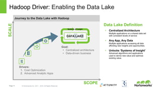 Page 11 © Hortonworks Inc. 2011 – 2015. All Rights Reserved
Hadoop Driver: Enabling the Data LakeSCALE
SCOPE
Data Lake Definition
•  Centralized Architecture
Multiple applications on a shared data set
with consistent levels of service
•  Any App, Any Data
Multiple applications accessing all data
affording new insights and opportunities.
•  Unlocks ‘Systems of Insight’
Advanced algorithms and applications
used to derive new value and optimize
existing value.
Drivers:
1.  Cost Optimization
2.  Advanced Analytic Apps
Goal:
•  Centralized architecture
•  Data-driven business
DATA LAKE
Journey to the Data Lake with Hadoop
Systems of Insight
 