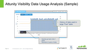 Page 18 © Hortonworks Inc. 2011 – 2015. All Rights Reserved
Attunity Visibility Data Usage Analysis (Sample)
•  History of data used in
large “Fact” table
•  Queries go back only 2
years
•  Maintains 8 years of data
 
