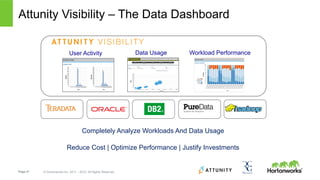 Page 21 © Hortonworks Inc. 2011 – 2015. All Rights Reserved
Attunity Visibility – The Data Dashboard
Completely Analyze Workloads And Data Usage
Reduce Cost | Optimize Performance | Justify Investments
User Activity Data Usage Workload Performance
 