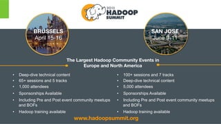 Page 24 © Hortonworks Inc. 2011 – 2015. All Rights Reserved
SAN JOSE
June 9-11
BRUSSELS
April 15-16
•  Deep-dive technical content
•  65+ sessions and 5 tracks
•  1,000 attendees
•  Sponsorships Available
•  Including Pre and Post event community meetups
and BOFs
•  Hadoop training available
•  100+ sessions and 7 tracks
•  Deep-dive technical content
•  5,000 attendees
•  Sponsorships Available
•  Including Pre and Post event community meetups
and BOFs
•  Hadoop training available
www.hadoopsummit.org
The Largest Hadoop Community Events in  
Europe and North America
 