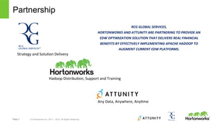 Page 3 © Hortonworks Inc. 2011 – 2015. All Rights Reserved
Partnership
Strategy	
  and	
  Solu/on	
  Delivery	
  
Hadoop	
  Distribu/on,	
  Support	
  and	
  Training	
  
Any	
  Data,	
  Anywhere,	
  Any/me	
  
RCG	
  GLOBAL	
  SERVICES,	
  	
  
HORTONWORKS	
  AND	
  ATTUNITY	
  ARE	
  PARTNERING	
  TO	
  PROVIDE	
  AN	
  
EDW	
  OPTIMIZATION	
  SOLUTION	
  THAT	
  DELIVERS	
  REAL	
  FINANCIAL	
  
BENEFITS	
  BY	
  EFFECTIVELY	
  IMPLEMENTING	
  APACHE	
  HADOOP	
  TO	
  
AUGMENT	
  CURRENT	
  EDW	
  PLATFORMS.
 