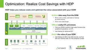 Page 7 © Hortonworks Inc. 2011 – 2015. All Rights Reserved
Optimization: Realize Cost Savings with HDP
Archive data away from the EDW
•  Move cold or rarely used data to Hadoop
as active archive
•  Store more data longer
Offload costly ETL processes
•  Free your EDW to perform high-value functions like
analytics & operations, not ETL
•  Use Hadoop for advanced ELT
Enrich the value of your EDW
•  Use Hadoop to refine new data sources, such as
web and machine data, for new analytical context
HDP helps you reduce costs and optimize the value associated with your EDW
Clickstream	
   Web	
  	
  
&	
  Social	
  
Geoloca3on	
   Sensor	
  	
  
&	
  Machine	
  
Server	
  	
  
Logs	
  
Unstructured	
  
SOURCES
Existing Systems
ERP	
   CRM	
   SCM	
  
ANALYTICS
Data
Marts
Business
Analytics
Visualization
& Dashboards
ANALYTICS
Applications
Business
Analytics
Visualization
& Dashboards
°
°
°
°
°
°
°
°
°
°
°
°
°
°
°
°
°
°
°
°
°
°
°
°
°
°
°
°
°
°
HDFS
(Hadoop Distributed File System)
YARN: Data Operating System
Interactive Real-TimeBatch Partner ISVBatch Batch
MPP	
   EDW	
  
 