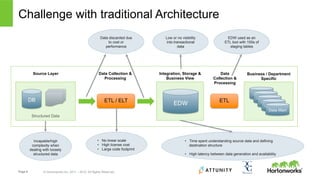 Page 8 © Hortonworks Inc. 2011 – 2015. All Rights Reserved
•  Time spent understanding source data and defining
destination structure
•  High latency between data generation and availability
Challenge with traditional Architecture
DB
Structured Data
Source Layer
ETL / ELT
EDW ETL
Data Collection &
Processing
Data Mart
Integration, Storage &
Business View
Business / Department
Specific
Data Mart
Data Mart
Data Mart
Data Mart
Incapable/high
complexity when
dealing with loosely
structured data
•  No linear scale
•  High license cost
•  Large code footprint
Data discarded due
to cost or
performance
Low or no visibility
into transactional
data
EDW used as an
ETL tool with 100s of
staging tables
Data
Collection &
Processing
 