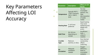 Loi Rocks Optimizing Muffle Furnace Parameters for Accurate LOI Measurements in ...
