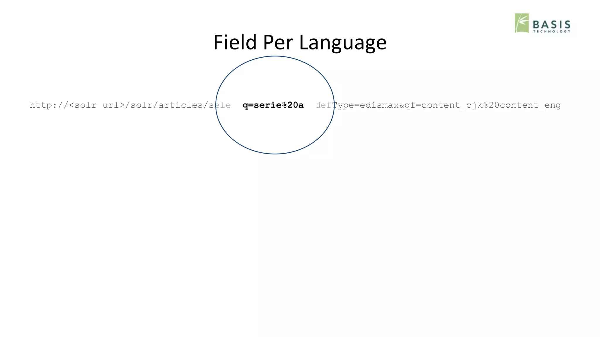 Field Per Language
http://<solr url>/solr/articles/select?q=serie%20a&defType=edismax&qf=content_cjk%20content_engq=serie%20a
 