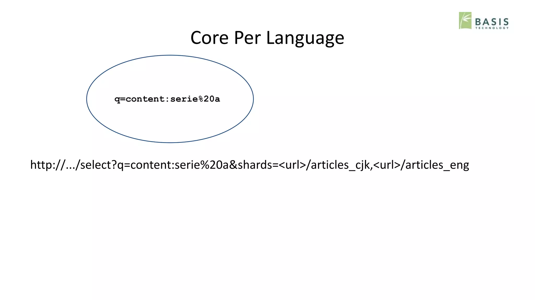 Core Per Language
http://.../select?q=content:serie%20a&shards=<url>/articles_cjk,<url>/articles_engq=content:serie%20a
 