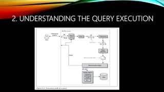 Optimizing MySQL queries | PPTX