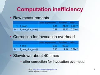 Computation inefficiency
●   Raw measurements
                                 plain expression         function   ratio
 ...