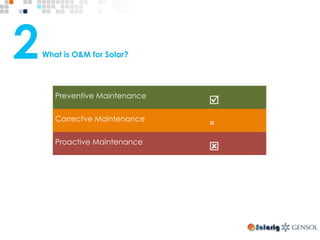 What is O&M for Solar?
Preventive Maintenance
þ
Correctve Maintenance
≈
Proactive Maintenance
ý
 