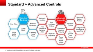Copyright © 2013, Oracle and/or its affiliates. All rights reserved.10 Confidential – Oracle Internal
Standard + Advanced Controls
Sentiment
Analysis
Split
Purchase
Orders
Hide
Displays of
Sensitive
Data
Duplicate
Payments
Transaction
Threshold
Amounts
Duplicate
Vendors
Fine-
grained
User
Access
Configuration
Snapshots &
Audit Trial
Transaction
Pattern
Analysis
Fuzzy
Logic,
‘similar
values’
User Roles
3-Way
Match
Approval
Hierarchies
Advanced
Controls
Standard
Controls
Social
Media
Policy
E-learning
Ethics
Policy
 
