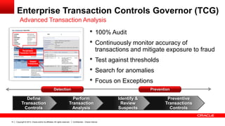 Copyright © 2013, Oracle and/or its affiliates. All rights reserved. Confidential – Oracle Internal14
• 100% Audit
• Continuously monitor accuracy of
transactions and mitigate exposure to fraud
• Test against thresholds
• Search for anomalies
• Focus on Exceptions
Pre-delivered
Transaction Controls
Suspect
Transactions
Pre-delivered
Transaction Controls
Suspect
Transactions
Review and
Address
Suspects
Detection Prevention
Enterprise Transaction Controls Governor (TCG)
Advanced Transaction Analysis
Preventive
Transactions
Controls
Identify &
Review
Suspects
Perform
Transaction
Analysis
Define
Transaction
Controls
 