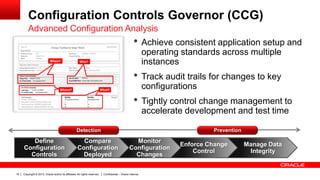 Copyright © 2013, Oracle and/or its affiliates. All rights reserved. Confidential – Oracle Internal15
Configuration Controls Governor (CCG)
Advanced Configuration Analysis
• Achieve consistent application setup and
operating standards across multiple
instances
• Track audit trails for changes to key
configurations
• Tightly control change management to
accelerate development and test time
Define
Configuration
Controls
Enforce
Change
Control
Manage
Data
Integrity
Detection Prevention
Manage Data
Integrity
Enforce Change
Control
Monitor
Configuration
Changes
Compare
Configuration
Deployed
Define
Configuration
Controls
 