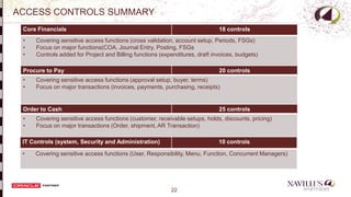 22
ACCESS CONTROLS SUMMARY
Application Modules File System APPLTOP
-
Core Financials 18 controls
• Covering sensitive access functions (cross validation, account setup, Periods, FSGs)
• Focus on major functions(COA, Journal Entry, Posting, FSGs
• Controls added for Project and Billing functions (expenditures, draft invoices, budgets)
Procure to Pay 20 controls
• Covering sensitive access functions (approval setup, buyer, terms)
• Focus on major transactions (invoices, payments, purchasing, receipts)
Order to Cash 25 controls
• Covering sensitive access functions (customer, receivable setups, holds, discounts, pricing)
• Focus on major transactions (Order, shipment, AR Transaction)
IT Controls (system, Security and Administration) 10 controls
• Covering sensitive access functions (User, Responsibility, Menu, Function, Concurrent Managers)
 