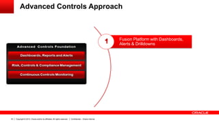 Copyright © 2013, Oracle and/or its affiliates. All rights reserved. Confidential – Oracle Internal33
Fusion Platform with Dashboards,
Alerts & Drilldowns
Copyright © 2013, Oracle and/or its affiliates. All rights reserved. Confidential – Oracle Internal33
Advanced Controls Approach
 
