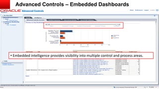 Copyright © 2013, Oracle and/or its affiliates. All rights reserved. Confidential – Oracle Internal34
• Embedded intelligence provides visibility into multiple control and process areas.
Advanced Controls – Embedded Dashboards
 
