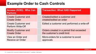 Copyright © 2013, Oracle and/or its affiliates. All rights reserved.47 Confidential – Oracle Internal
Example Order to Cash Controls
Copyright © 2012, Oracle and/or its affiliates. All rights reserved.47
Access (SOD): Who Can
Perform
Transaction: What HAS Happened
Create Customer and
Create Order
Created/edited a customer and
created/edited an order
Create Customer and
Perform Write-Off
Edited a customer and performed a write-off
Modify Customer and
Create Order
Orders created in a period that exceeded
the customer’s credit limit
View an Order and
Receive an Order
Micro-orders for a customer to avoid
approvals
 