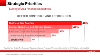 Copyright © 2013, Oracle and/or its affiliates. All rights reserved. Confidential – Oracle Internal7
Strategic Priorities
Survey of 263 Finance Executives
BETTER CONTROLS AND EFFICIENCIES
Reaching New Heights: The Dividends of Collaboration between Finance and Procurement is published by CFO Publishing LLC, May 2012
Compliance
Understanding Payables Exposure
Audit and Control of Procurement
Business Risk Analysis
 
