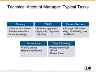 © 2016 EnterpriseDB Corporation. All rights reserved. 13
Planning
• Infrastructure review
• Architecture advice
• Scalability design
DBMS
• Software upgrades
• Application migration
planning
Disaster Recovery
• Strategic DR review
• High Availability (HA)
guidance
Performance
• Tuning advice
• Recommendations
“Care & Feeding”
• Manage technical
issues
• Mentor team
Technical Account Manager: Typical Tasks
 