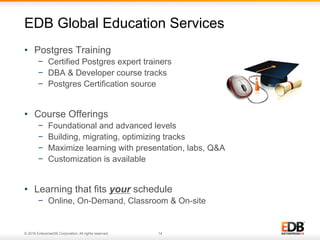 © 2016 EnterpriseDB Corporation. All rights reserved. 14
•  Postgres Training
−  Certified Postgres expert trainers
−  DBA & Developer course tracks
−  Postgres Certification source
•  Course Offerings
−  Foundational and advanced levels
−  Building, migrating, optimizing tracks
−  Maximize learning with presentation, labs, Q&A
−  Customization is available
•  Learning that fits your schedule
−  Online, On-Demand, Classroom & On-site
EDB Global Education Services
 