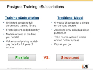 © 2016 EnterpriseDB Corporation. All rights reserved. 15
Training eSubscription
•  Unlimited access to full
on-demand training library
•  Fresh content added monthly
•  Module access at the time
you need it
•  Value-based pricing model -
pay once for full year of
access
Traditional Model
•  6-weeks of access for a single
on-demand course
•  Access to only individual class
purchased
•  Take course within 6 weeks
and no further access
•  Pay as you go
Postgres Training eSubscriptions
StructuredFlexible VS.
 