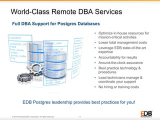 © 2016 EnterpriseDB Corporation. All rights reserved. 9
EDB Postgres leadership provides best practices for you!
World-Class Remote DBA Services
•  Optimize in-house resources for
mission-critical activities
•  Lower total management costs
•  Leverage EDB state-of-the art
expertise
•  Accountability for results
•  Around-the-clock assurance
•  Best practice technology &
procedures
•  Lead technicians manage &
coordinate your support
•  No hiring or training costs
Full DBA Support for Postgres Databases
 