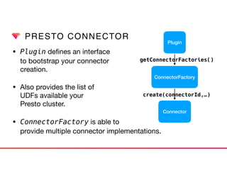 PRESTO CONNECTOR
• Plugin deﬁnes an interface  
to bootstrap your connector  
creation.

• Also provides the list of  
UDFs available your  
Presto cluster.

• ConnectorFactory is able to 
provide multiple connector implementations.
Plugin
ConnectorFactory
Connector
getConnectorFactories()
create(connectorId,…)
 