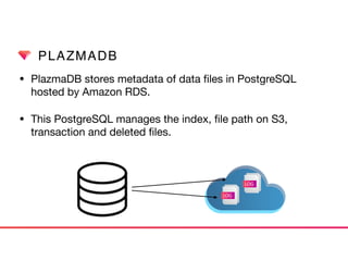PLAZMADB
• PlazmaDB stores metadata of data ﬁles in PostgreSQL
hosted by Amazon RDS. 

• This PostgreSQL manages the index, ﬁle path on S3,
transaction and deleted ﬁles.
LOG
LOG
 
