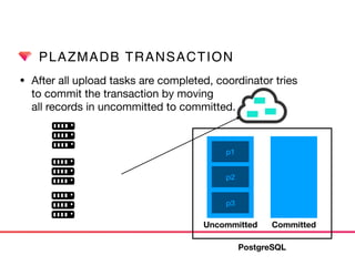 PLAZMADB TRANSACTION
• After all upload tasks are completed, coordinator tries  
to commit the transaction by moving  
all records in uncommitted to committed.
Uncommitted Committed
p1
p2
p3
PostgreSQL
 