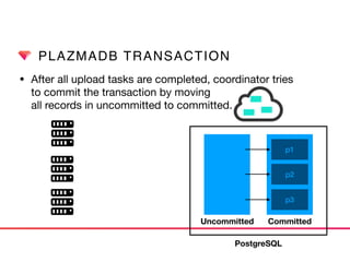 PLAZMADB TRANSACTION
• After all upload tasks are completed, coordinator tries  
to commit the transaction by moving  
all records in uncommitted to committed.
Uncommitted Committed
p1
p2
p3
PostgreSQL
 