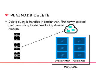 PLAZMADB DELETE
• Delete query is handled in similar way. First newly created 
partitions are uploaded excluding deleted  
records.
Uncommitted Committed
p1
p2
p3
p1’
p2’
p3’
PostgreSQL
 