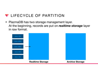 LIFECYCLE OF PARTITION
• PlazmaDB has two storage management layer. 
At the beginning, records are put on realtime storage layer
in raw format.
Realtime Storage Archive Storage
time: 100
time: 4000
time: 3800
time: 300
time: 500
 