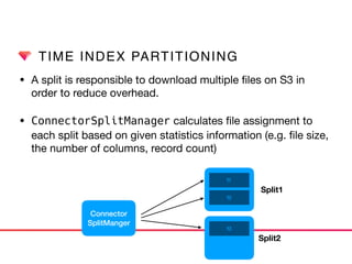 TIME INDEX PARTITIONING
• A split is responsible to download multiple ﬁles on S3 in
order to reduce overhead. 

• ConnectorSplitManager calculates ﬁle assignment to
each split based on given statistics information (e.g. ﬁle size,
the number of columns, record count)
f1
f2
f3
Connector 
SplitManger
Split1
Split2
 