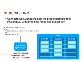 BUCKETING
• ConnectorSplitManager select the proper partition from
PostgreSQL with given time range and bucket key.
Connector
SplitManager
SELECT COUNT(1) FROM audience  
WHERE  
TD_TIME_RANGE(time, ‘2017-09-04’, ‘2017-09-07’) 
AND 
audience.room = ‘E’
table
bucket1 bucket2 bucket3
partition
partition
partition
partition
partition
partition
partition
partition
partition
hash(‘E’) -> bucket2
1504483200 < time
&& time < 1504742400
 