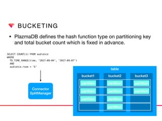 BUCKETING
• PlazmaDB deﬁnes the hash function type on partitioning key
and total bucket count which is ﬁxed in advance.
Co...
