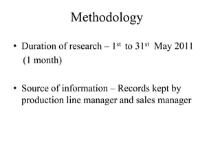 Methodology
• Duration of research – 1st to 31st May 2011
(1 month)
• Source of information – Records kept by
production line manager and sales manager
 