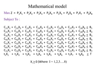 Mathematical model
Max Z = P1X1 + P2X2 + P3X3 + P4X4 + P5X5 + P6X6 + P7X7 + P8X8
Subject To :
C11X1 + C12X2 + C13X3 + C14X4 + C15X5 + C16X6 + C17X7 + C18X8 < B1
C21X1 + C22X2 + C23X3 + C24X4 + C25X5 + C26X6 + C27X7 + C28X8 < B2
C31X1 + C32X2 + C33X3 + C34X4 + C35X5 + C36X6 + C37X7 + C38X8 < B3
C41X1 + C42X2 + C43X3 + C44X4 + C45X5 + C46X6 + C47X7 + C48X8 < B4
C51X1 + C52X2 + C53X3 + C54X4 + C55X5 + C56X6 + C57X7 + C58X8 < B5
C61X1 + C62X2 + C63X3 + C64X4 + C65X5 + C66X6 + C67X7 + C68X8 < B6
C71X1 + C72X2 + C73X3 + C74X4 + C75X5 + C76X6 + C77X7 + C78X8 < B7
t1X1 + t2X2 + t3X3 + t4X4 + t5X5 + t6X6 + t7X7 + t8X8 < T
Xi > 0 (Where I = 1,2,3….8)
 
