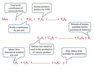 Max Z = P1X1 + P2X2 + ………….+ P8X8
Total profit
contribution of
various products
Profit contribution
by per unit
Various products
produce by GPIL
C11X1 + C12X2 + …………………. + C18X8 < B1
t1X1 + t2X2 +…………………... + t8X8 < T
Various raw material
used in the production
of various product
Amount of money
available for the
purchase of material
Max. labour time
available for production
labour time
required to produce
one unit
 