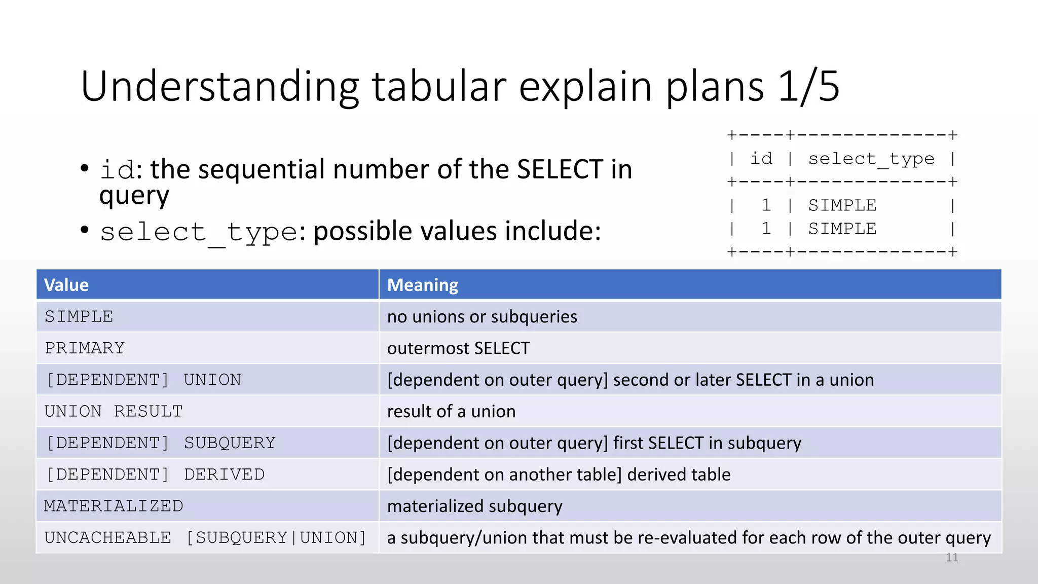Understanding tabular explain plans 1/5
• id: the sequential number of the SELECT in
query
• select_type: possible values include:
+----+-------------+
| id | select_type |
+----+-------------+
| 1 | SIMPLE |
| 1 | SIMPLE |
+----+-------------+
Value Meaning
SIMPLE no unions or subqueries
PRIMARY outermost SELECT
[DEPENDENT] UNION [dependent on outer query] second or later SELECT in a union
UNION RESULT result of a union
[DEPENDENT] SUBQUERY [dependent on outer query] first SELECT in subquery
[DEPENDENT] DERIVED [dependent on another table] derived table
MATERIALIZED materialized subquery
UNCACHEABLE [SUBQUERY|UNION] a subquery/union that must be re-evaluated for each row of the outer query
11
 