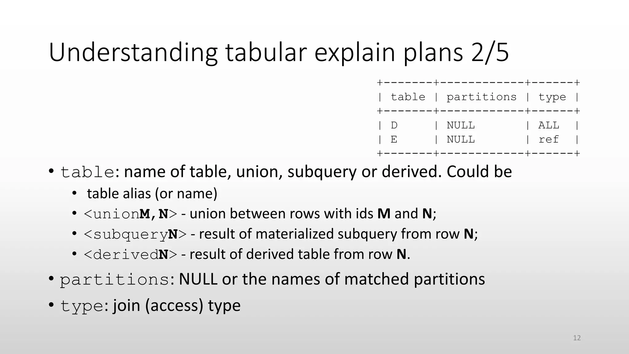 Understanding tabular explain plans 2/5
• table: name of table, union, subquery or derived. Could be
• table alias (or name)
• <unionM,N> - union between rows with ids M and N;
• <subqueryN> - result of materialized subquery from row N;
• <derivedN> - result of derived table from row N.
• partitions: NULL or the names of matched partitions
• type: join (access) type
+-------+------------+------+
| table | partitions | type |
+-------+------------+------+
| D | NULL | ALL |
| E | NULL | ref |
+-------+------------+------+
12
 