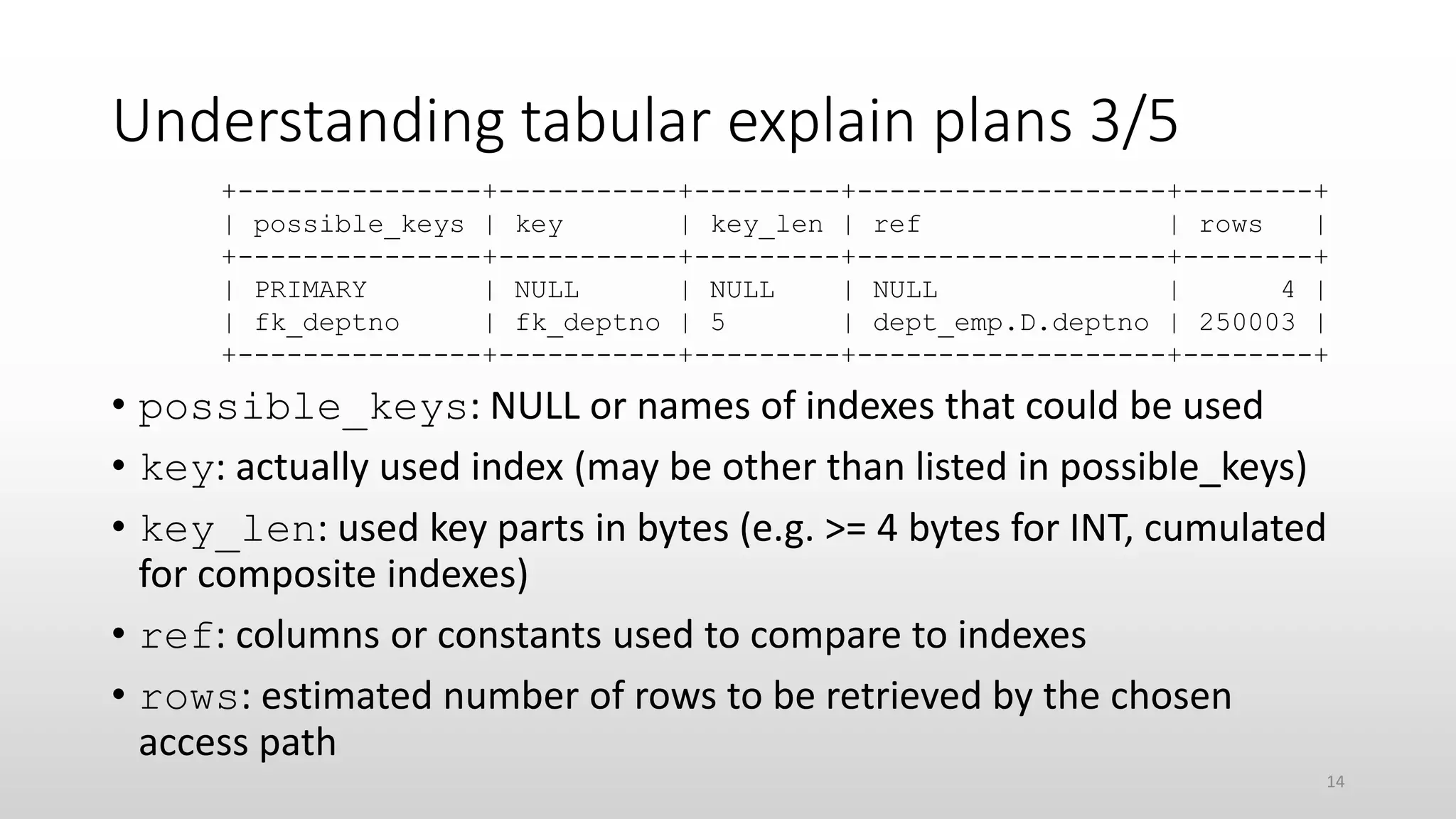 Understanding tabular explain plans 3/5
• possible_keys: NULL or names of indexes that could be used
• key: actually used index (may be other than listed in possible_keys)
• key_len: used key parts in bytes (e.g. >= 4 bytes for INT, cumulated
for composite indexes)
• ref: columns or constants used to compare to indexes
• rows: estimated number of rows to be retrieved by the chosen
access path
+---------------+-----------+---------+-------------------+--------+
| possible_keys | key | key_len | ref | rows |
+---------------+-----------+---------+-------------------+--------+
| PRIMARY | NULL | NULL | NULL | 4 |
| fk_deptno | fk_deptno | 5 | dept_emp.D.deptno | 250003 |
+---------------+-----------+---------+-------------------+--------+
14
 