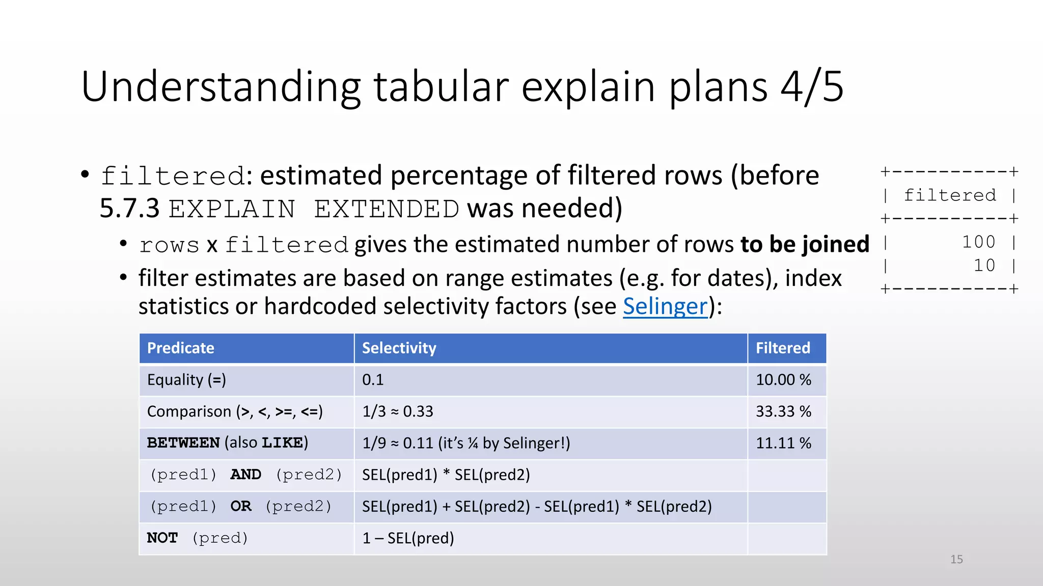 Understanding tabular explain plans 4/5
• filtered: estimated percentage of filtered rows (before
5.7.3 EXPLAIN EXTENDED was needed)
• rows x filtered gives the estimated number of rows to be joined
• filter estimates are based on range estimates (e.g. for dates), index
statistics or hardcoded selectivity factors (see Selinger):
+----------+
| filtered |
+----------+
| 100 |
| 10 |
+----------+
Predicate Selectivity Filtered
Equality (=) 0.1 10.00 %
Comparison (>, <, >=, <=) 1/3 ≈ 0.33 33.33 %
BETWEEN (also LIKE) 1/9 ≈ 0.11 (it’s ¼ by Selinger!) 11.11 %
(pred1) AND (pred2) SEL(pred1) * SEL(pred2)
(pred1) OR (pred2) SEL(pred1) + SEL(pred2) - SEL(pred1) * SEL(pred2)
NOT (pred) 1 – SEL(pred)
15
 