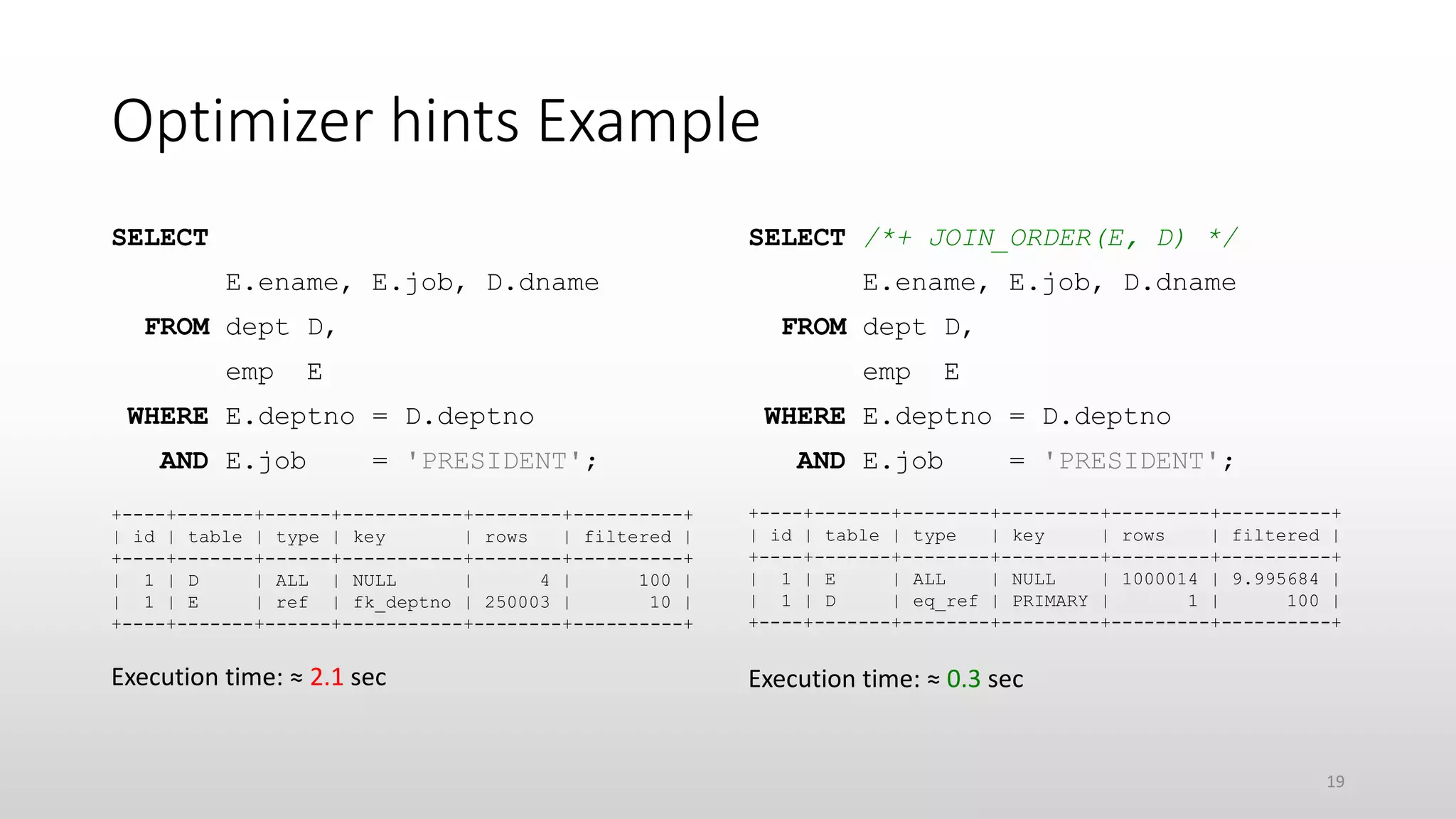 Optimizer hints Example
SELECT
E.ename, E.job, D.dname
FROM dept D,
emp E
WHERE E.deptno = D.deptno
AND E.job = 'PRESIDENT';
SELECT /*+ JOIN_ORDER(E, D) */
E.ename, E.job, D.dname
FROM dept D,
emp E
WHERE E.deptno = D.deptno
AND E.job = 'PRESIDENT';
+----+-------+------+-----------+--------+----------+
| id | table | type | key | rows | filtered |
+----+-------+------+-----------+--------+----------+
| 1 | D | ALL | NULL | 4 | 100 |
| 1 | E | ref | fk_deptno | 250003 | 10 |
+----+-------+------+-----------+--------+----------+
Execution time: ≈ 2.1 sec
+----+-------+--------+---------+---------+----------+
| id | table | type | key | rows | filtered |
+----+-------+--------+---------+---------+----------+
| 1 | E | ALL | NULL | 1000014 | 9.995684 |
| 1 | D | eq_ref | PRIMARY | 1 | 100 |
+----+-------+--------+---------+---------+----------+
Execution time: ≈ 0.3 sec
19
 