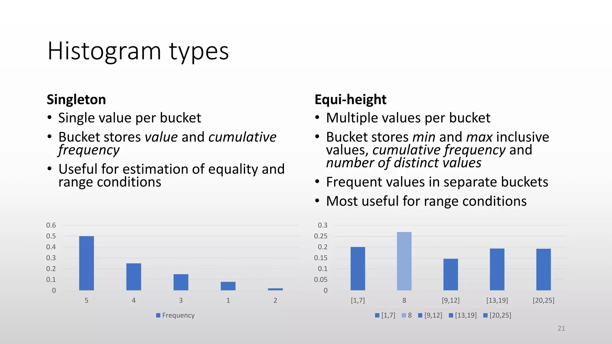 Histogram types
Singleton
• Single value per bucket
• Bucket stores value and cumulative
frequency
• Useful for estimation of equality and
range conditions
Equi-height
• Multiple values per bucket
• Bucket stores min and max inclusive
values, cumulative frequency and
number of distinct values
• Frequent values in separate buckets
• Most useful for range conditions
21
0
0.1
0.2
0.3
0.4
0.5
0.6
5 4 3 1 2
Frequency
0
0.05
0.1
0.15
0.2
0.25
0.3
[1,7] 8 [9,12] [13,19] [20,25]
[1,7] 8 [9,12] [13,19] [20,25]
 
